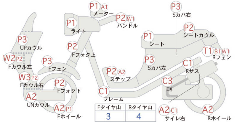 Карта повреждений