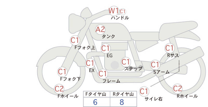 Карта повреждений