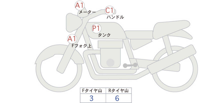 Карта повреждений