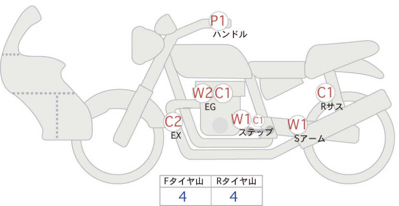Карта повреждений
