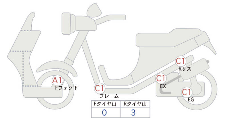 Карта повреждений
