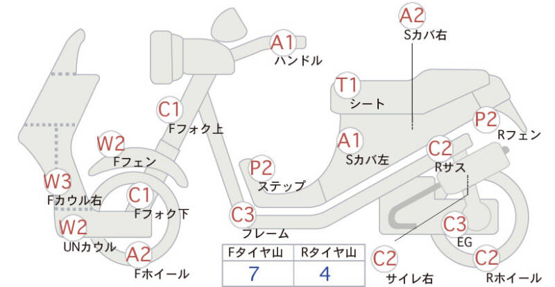 Карта повреждений