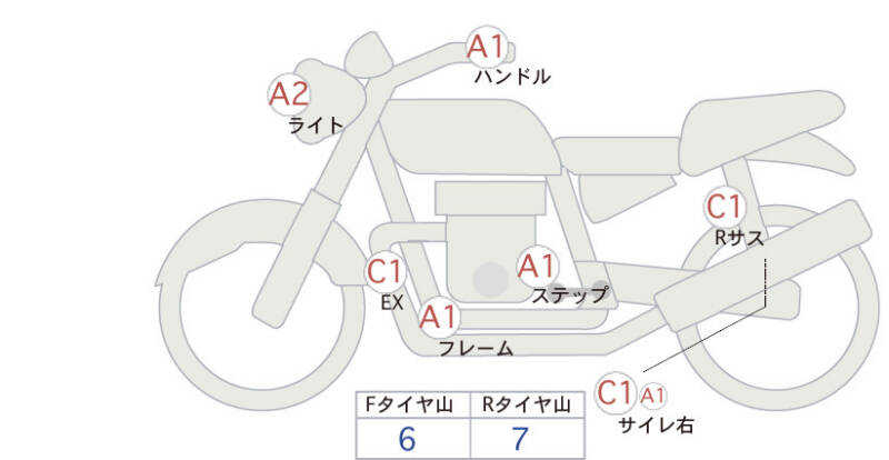 Карта повреждений