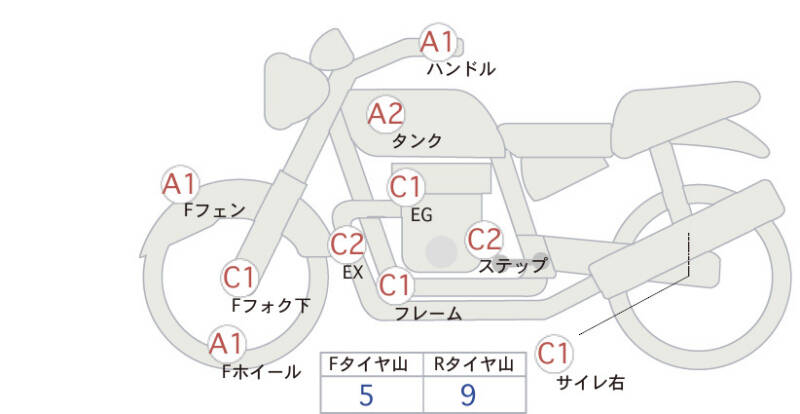 Карта повреждений