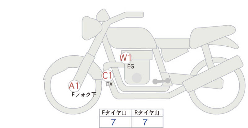 Карта повреждений