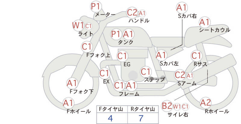 Карта повреждений