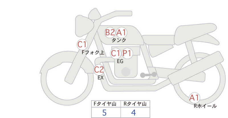 Карта повреждений