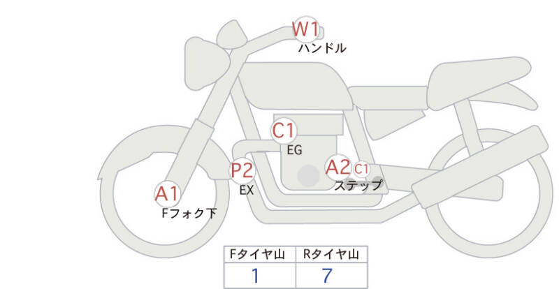 Карта повреждений