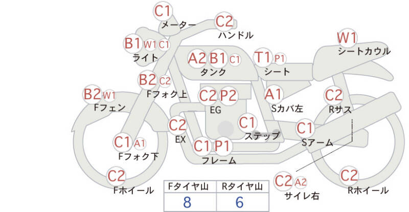 Карта повреждений
