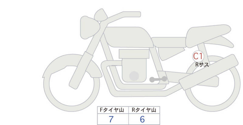 Карта повреждений