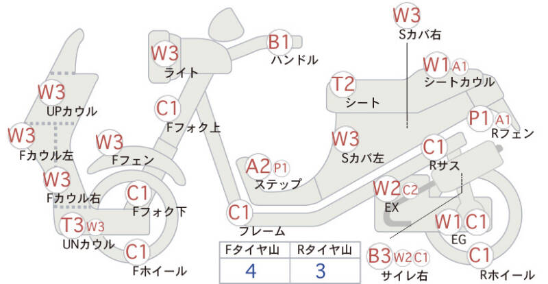 Карта повреждений