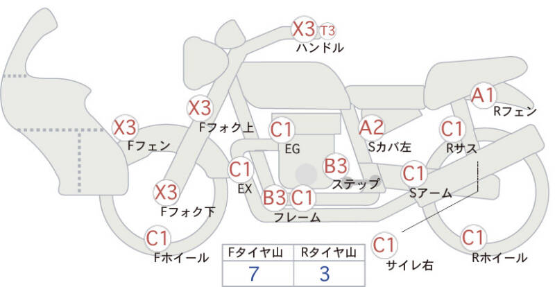 Карта повреждений