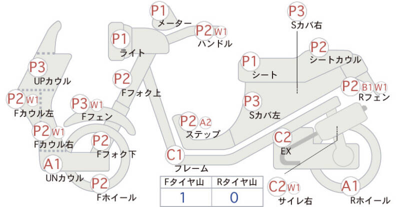 Карта повреждений