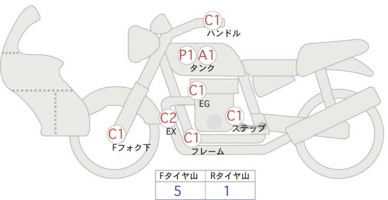 Карта повреждений