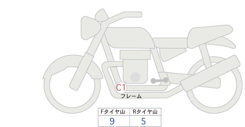 Карта повреждений