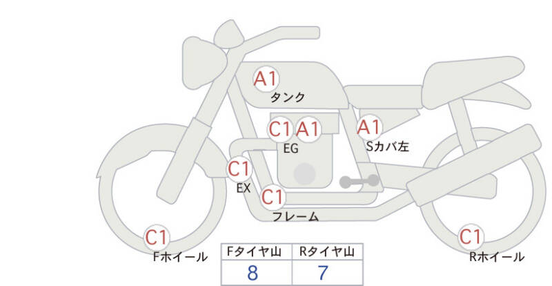 Карта повреждений