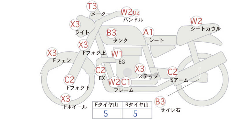 Карта повреждений