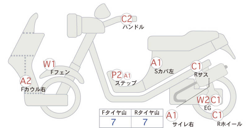 Карта повреждений