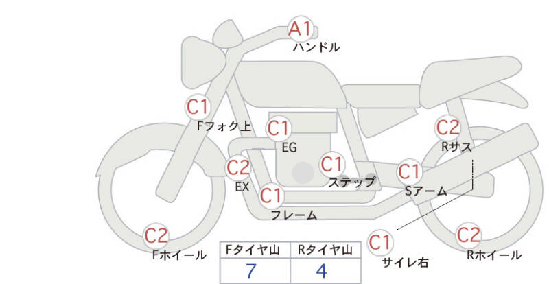 Карта повреждений