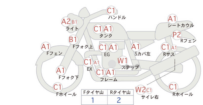Карта повреждений