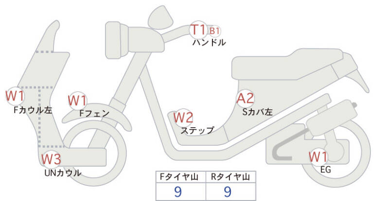 Карта повреждений