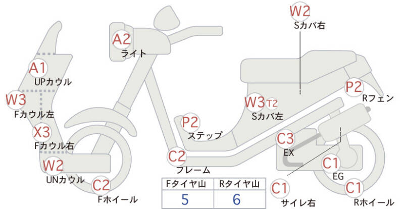 Карта повреждений