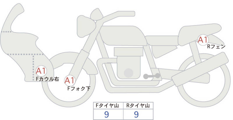 Карта повреждений