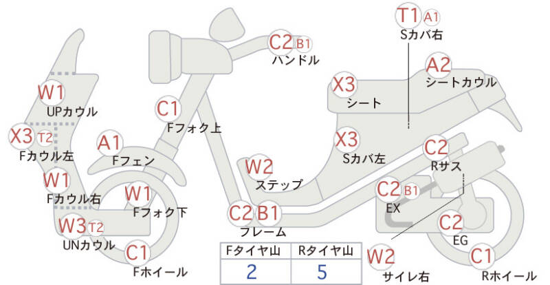 Карта повреждений