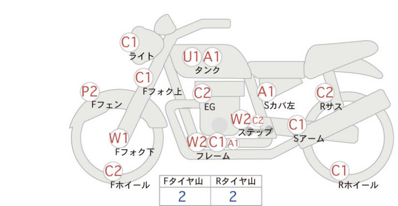 Карта повреждений