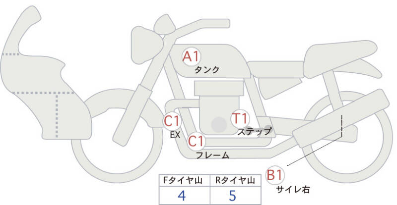 Карта повреждений
