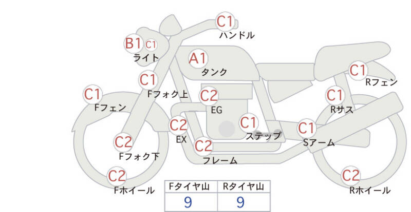 Карта повреждений