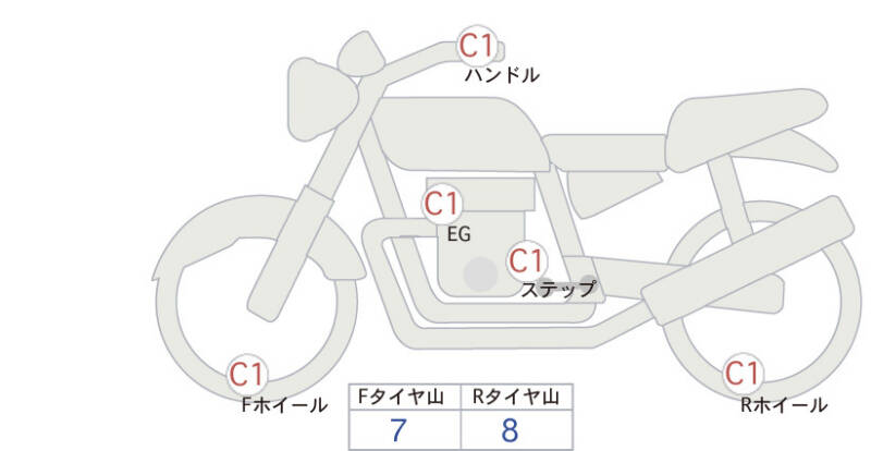 Карта повреждений