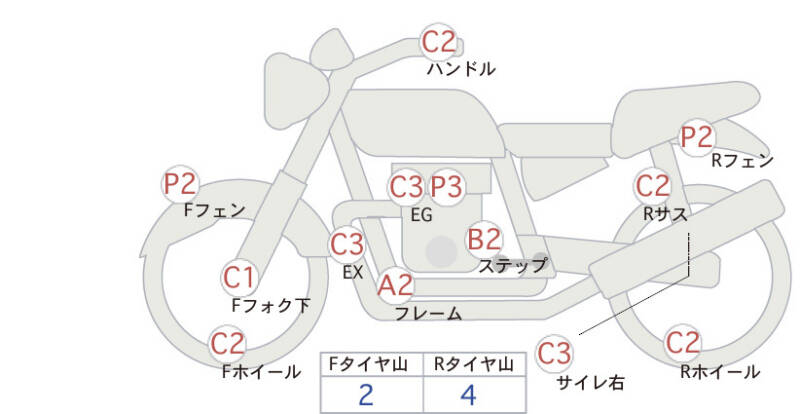 Карта повреждений