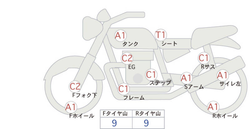 Карта повреждений