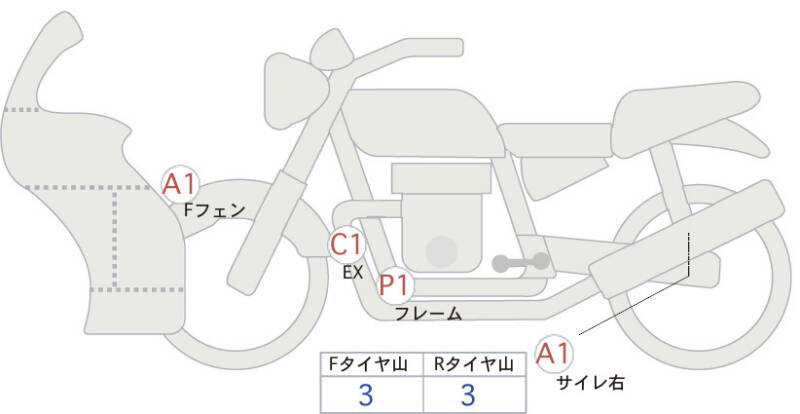 Карта повреждений