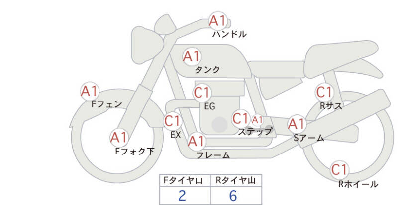 Карта повреждений