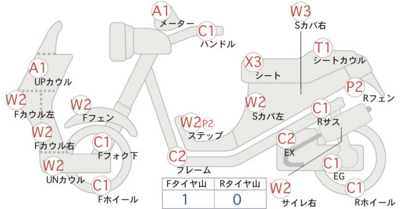 Карта повреждений