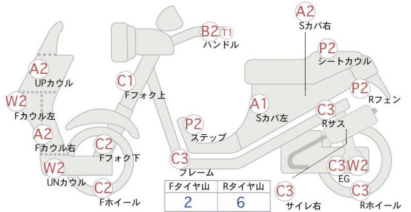 Карта повреждений