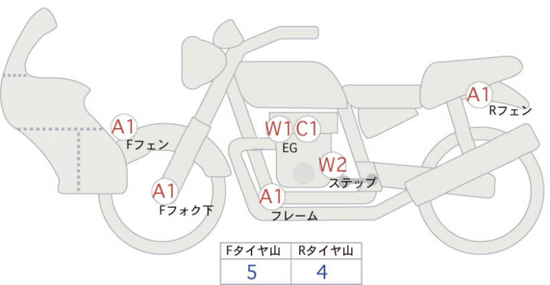 Карта повреждений