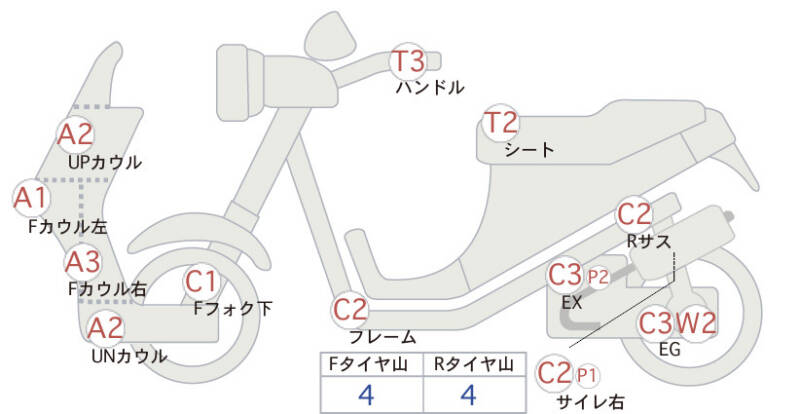 Карта повреждений