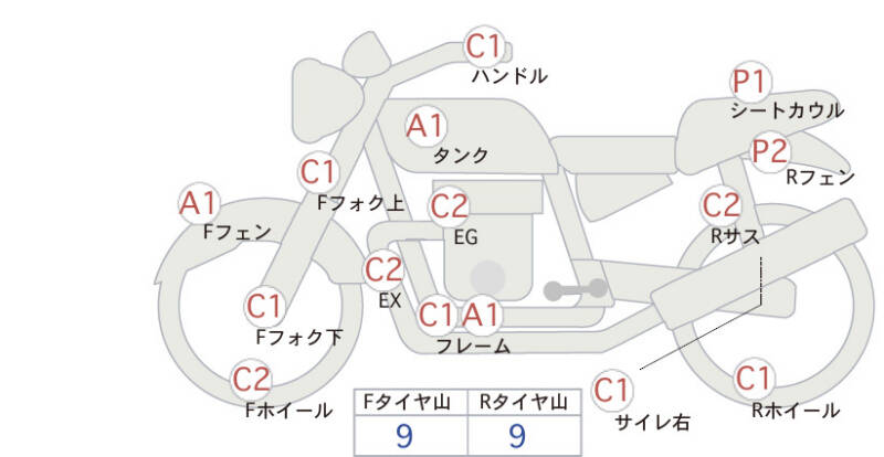 Карта повреждений