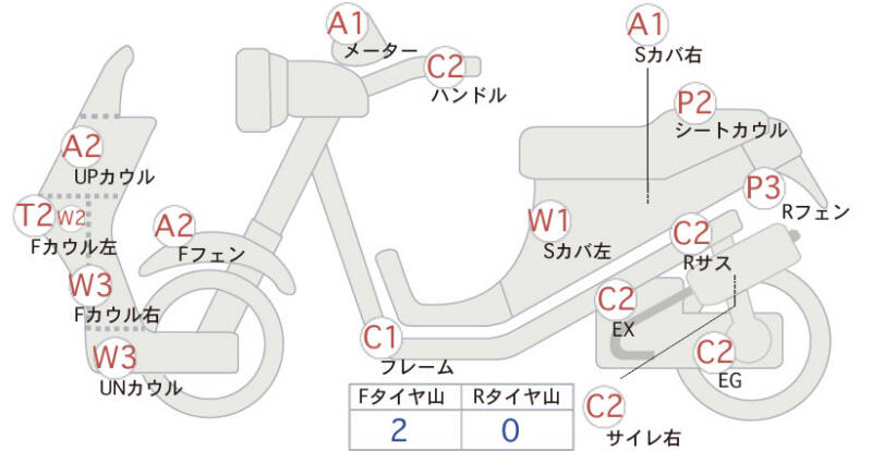 Карта повреждений