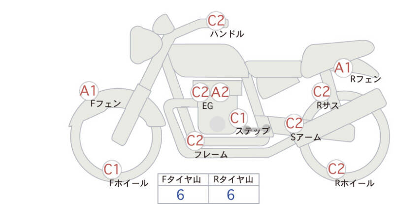 Карта повреждений