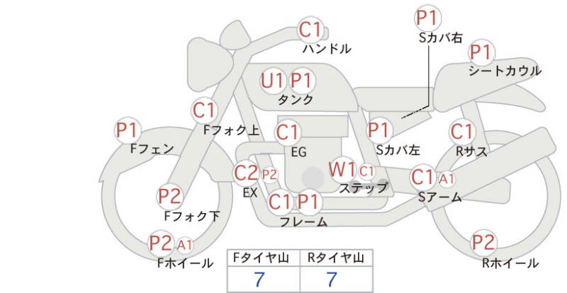 Карта повреждений