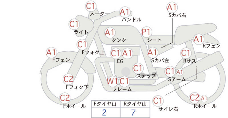 Карта повреждений