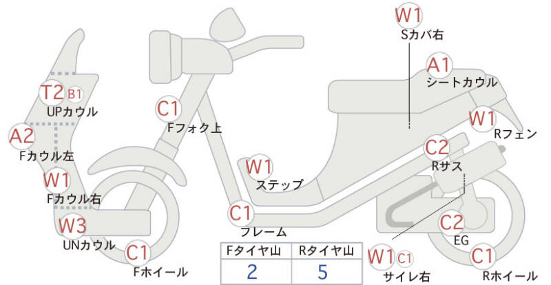 Карта повреждений