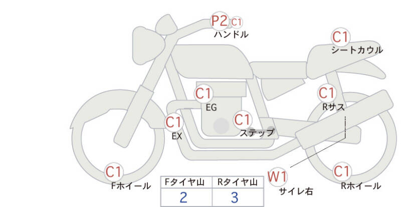 Карта повреждений
