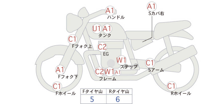 Карта повреждений
