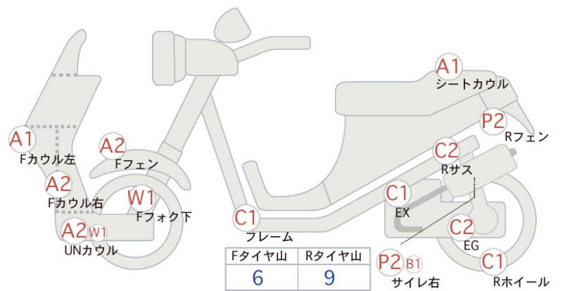 Карта повреждений