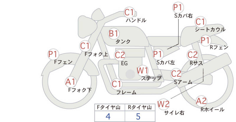 Карта повреждений